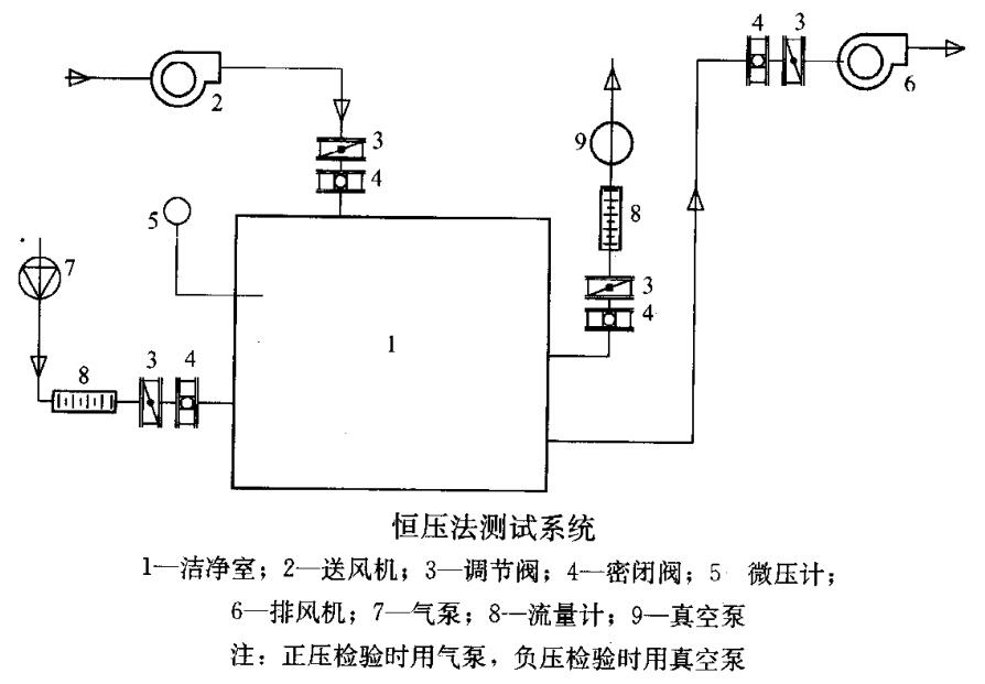 恒壓法測試系統